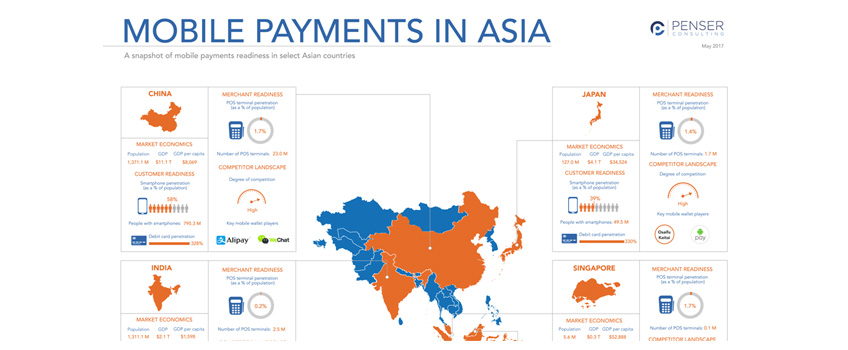 Mobile Payment Trends in Asia and Africa