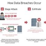 Data Breaches in Online Payments What to Do Data Breaches in Online Payments What to Do