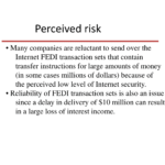 The Effect of Perceived Risk on Online Shopping Intention