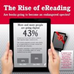 E-Readers That Make Reading More Convenient E-Readers That Make Reading More Convenient