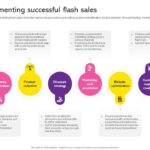 Evaluating the Success of Flash Sales Campaigns