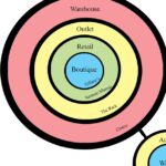 Comparing Online and In-Store Shopping Behavior Towards Luxury Goods