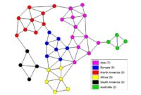 Why Risk Is Still a Top Pick for Strategy Lovers Why Risk Is Still a Top Pick for Strategy Lovers