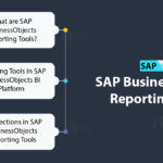 SAP BusinessObjects Enterprise Reporting and Analysis Unleashed SAP BusinessObjects Enterprise Reporting and Analysis Unleashed