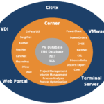 Cerner Millennium Comprehensive Health Information System Cerner Millennium Comprehensive Health Information System