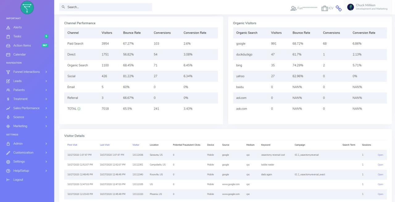 Sales Funnel Software That Drives Conversions Made Easy
