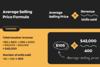 Selling Online While Traveling What to Consider Selling Online While Traveling What to Consider